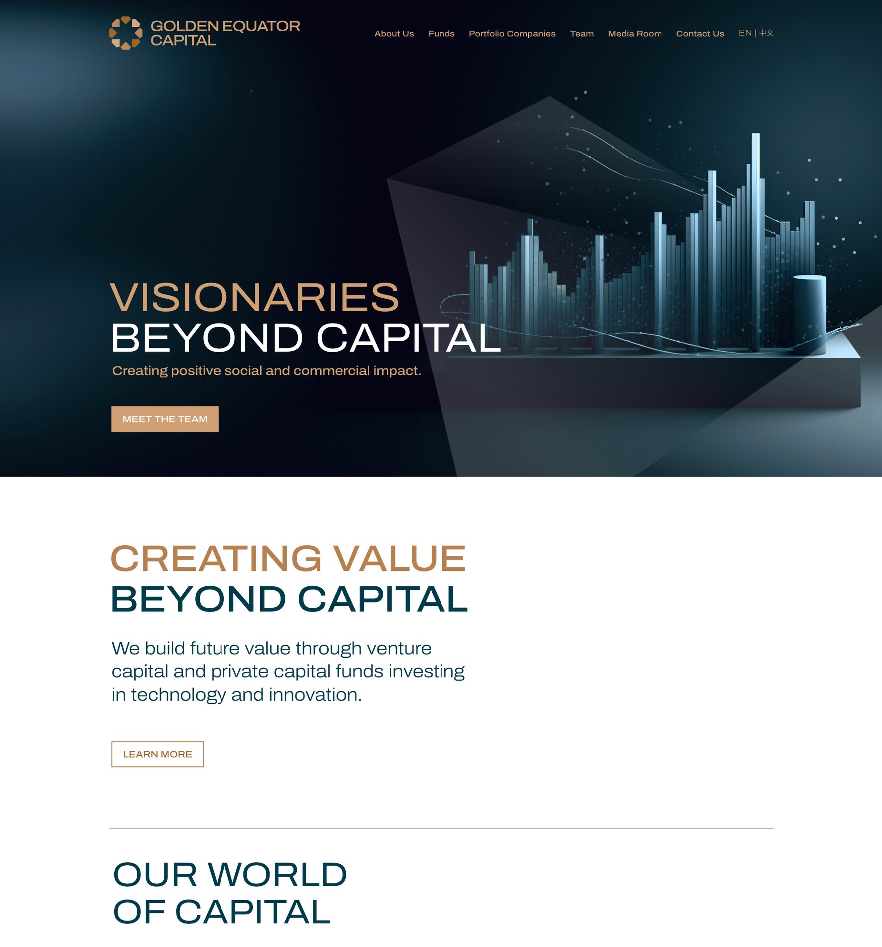 Creating the Golden Equator brand system